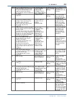 Preview for 53 page of YOKOGAWA WE430 User Manual