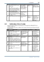 Preview for 54 page of YOKOGAWA WE430 User Manual