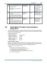 Preview for 55 page of YOKOGAWA WE430 User Manual