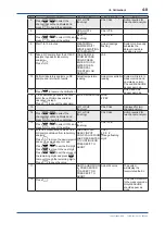 Preview for 57 page of YOKOGAWA WE430 User Manual