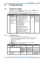 Preview for 62 page of YOKOGAWA WE430 User Manual