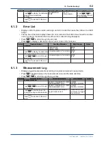 Preview for 63 page of YOKOGAWA WE430 User Manual