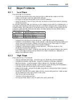 Preview for 66 page of YOKOGAWA WE430 User Manual