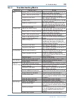 Preview for 67 page of YOKOGAWA WE430 User Manual