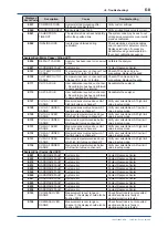 Preview for 69 page of YOKOGAWA WE430 User Manual