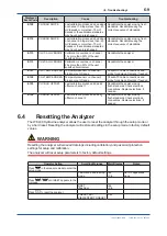 Preview for 70 page of YOKOGAWA WE430 User Manual