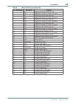 Preview for 23 page of YOKOGAWA WE440 User Manual