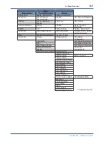 Preview for 48 page of YOKOGAWA WE440 User Manual