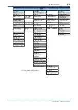 Preview for 49 page of YOKOGAWA WE440 User Manual