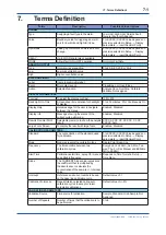 Preview for 50 page of YOKOGAWA WE440 User Manual