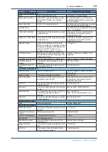 Preview for 51 page of YOKOGAWA WE440 User Manual