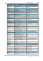 Preview for 52 page of YOKOGAWA WE440 User Manual