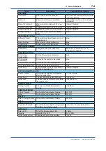 Preview for 53 page of YOKOGAWA WE440 User Manual