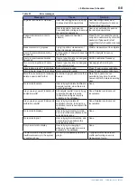 Preview for 61 page of YOKOGAWA WE440 User Manual