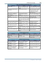 Preview for 62 page of YOKOGAWA WE440 User Manual