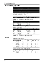 Предварительный просмотр 28 страницы YOKOGAWA WE7231 User Manual