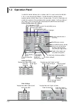 Preview for 8 page of YOKOGAWA WE7235 User Manual