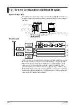 Preview for 8 page of YOKOGAWA WE7281 User Manual