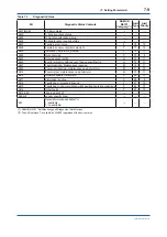 Preview for 32 page of YOKOGAWA WN100 User Manual