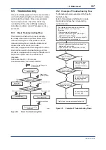 Preview for 40 page of YOKOGAWA WN100 User Manual