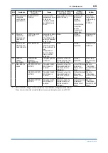 Preview for 42 page of YOKOGAWA WN100 User Manual