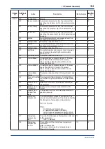 Preview for 45 page of YOKOGAWA WN100 User Manual