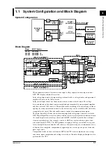 Preview for 13 page of YOKOGAWA WT110 User Manual