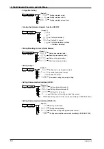 Preview for 18 page of YOKOGAWA WT110 User Manual