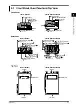 Preview for 19 page of YOKOGAWA WT110 User Manual