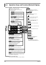 Preview for 20 page of YOKOGAWA WT110 User Manual