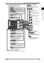 Preview for 21 page of YOKOGAWA WT110 User Manual