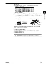 Preview for 25 page of YOKOGAWA WT110 User Manual