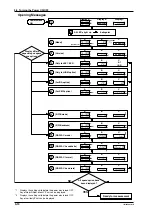 Preview for 36 page of YOKOGAWA WT110 User Manual