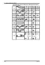 Preview for 40 page of YOKOGAWA WT110 User Manual