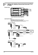 Preview for 44 page of YOKOGAWA WT110 User Manual