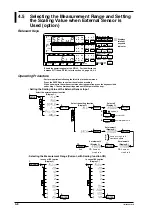 Preview for 46 page of YOKOGAWA WT110 User Manual