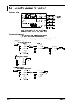 Preview for 48 page of YOKOGAWA WT110 User Manual