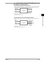 Preview for 55 page of YOKOGAWA WT110 User Manual