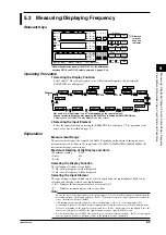 Preview for 58 page of YOKOGAWA WT110 User Manual