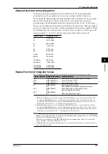 Preview for 64 page of YOKOGAWA WT110 User Manual