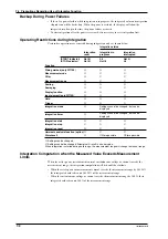 Preview for 69 page of YOKOGAWA WT110 User Manual