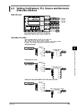 Preview for 72 page of YOKOGAWA WT110 User Manual