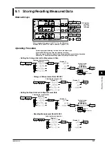 Preview for 78 page of YOKOGAWA WT110 User Manual