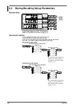 Preview for 81 page of YOKOGAWA WT110 User Manual