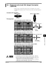 Preview for 83 page of YOKOGAWA WT110 User Manual