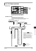 Preview for 85 page of YOKOGAWA WT110 User Manual