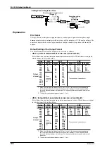 Preview for 86 page of YOKOGAWA WT110 User Manual