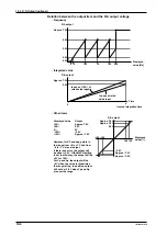 Preview for 88 page of YOKOGAWA WT110 User Manual