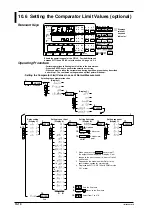 Preview for 92 page of YOKOGAWA WT110 User Manual