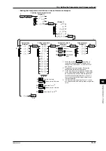 Preview for 93 page of YOKOGAWA WT110 User Manual